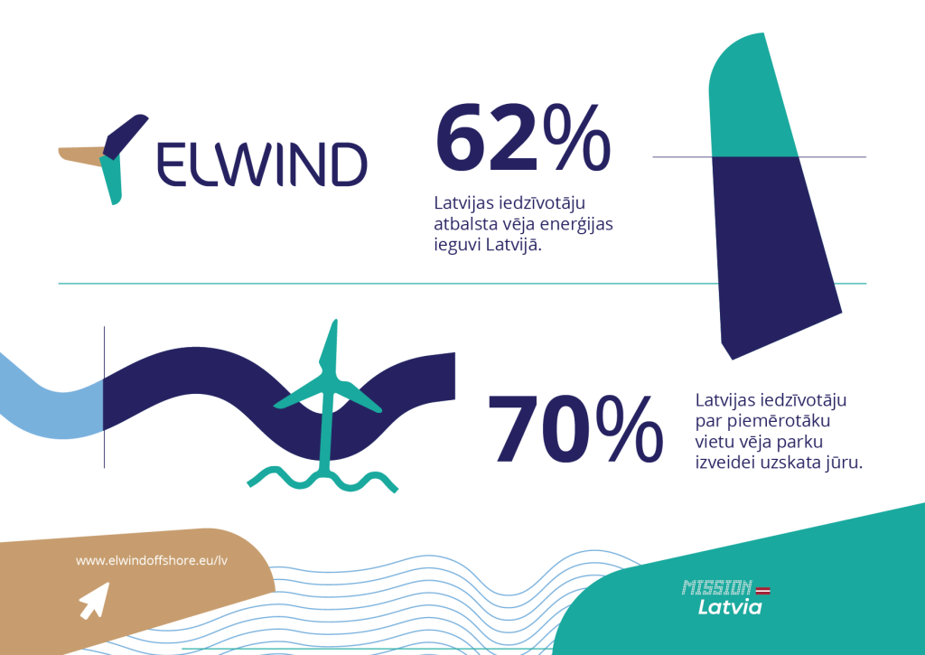 ELWIND_aptauja_LV1
